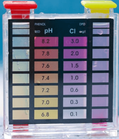 How to do the water balance