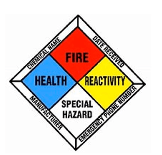 We implement health and safety regulatory guideline